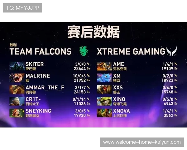 DOTA2 重大赛事：中国战队全员爆发